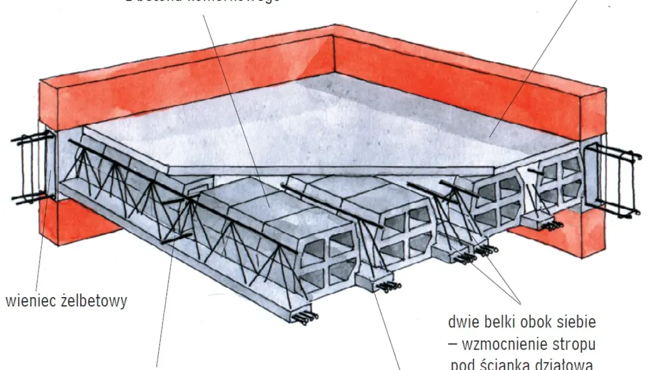 Przekrój stropu z pustakami ceramicznymi i betonowymi, pokazujący prefabrykowane belki stropowe i nadbeton. Określenie jaka grubość stropu lanego jest kluczowa.