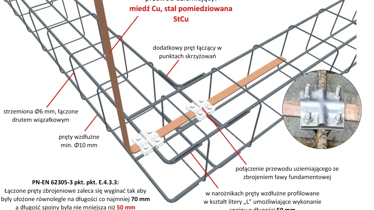 Schemat zbrojenia ławy fundamentowej z uziemieniem. Widoczne strzemiona Ø6 mm, pręty wzdłużne min. Ø10 mm, przewód uziemiający StCu. Jakie strzemiona do ławy 60x40? Tu są szczegóły.
