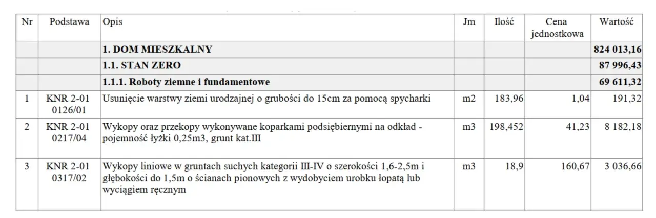Fragment kosztorys budowlany wzór: roboty ziemne i fundamentowe dla domu, obejmujące usuwanie ziemi, wykopy koparkami i ręczne.
