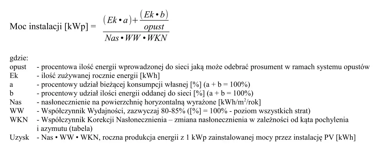 Wzór na moc instalacji fotowoltaicznej uwzględnia nasłonecznienie, wydajność i korekty. Określa roczną produkcję energii z 1 kWp.