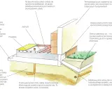Przekrój żelbetowej płyty fundamentowej z izolacją i instalacjami. Warstwy płyty fundamentowej zapewniają stabilność i izolację termiczną.