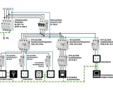 Schemat elektryka w domu: ogranicznik przepięć, rozłącznik izolacyjny, wyłączniki różnicowoprądowe i nadprądowe, gniazdka, pralka, kuchenka, oświetlenie, komputer.