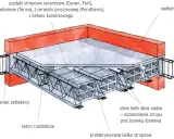 Przekrój stropu z pustakami ceramicznymi i betonowymi, pokazujący prefabrykowane belki stropowe i nadbeton. Określenie jaka grubość stropu lanego jest kluczowa.