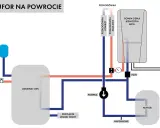 Schemat przyłącze wody: zbiornik CWU, pompa ciepła, bufor, podłogówka i przyłącze zimnej wody.