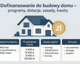 Dofinansowanie do budowy domu: programy, dotacje, zasady i kwoty. Ilustracja domu z monetą zł. Popularne programy, przykładowe kwoty, zasady i korzyści.