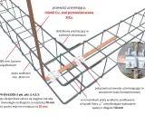 Schemat zbrojenia ławy fundamentowej z uziemieniem. Widoczne strzemiona Ø6 mm, pręty wzdłużne min. Ø10 mm, przewód uziemiający StCu. Jakie strzemiona do ławy 60x40? Tu są szczegóły.