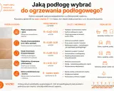 Grube podkłady pod panele podnoszą opór cieplny, obniżając efektywność ogrzewania podłogowego. Unikaj ich, by nie zwiększać kosztów.
