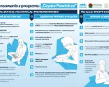 Złóż wniosek o dofinansowanie z programu Czyste Powietrze, by cieszyć się czystym powietrzem w swoim domu. Proces jest prosty!