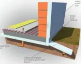 Przekrój pokazuje izolację płyty fundamentowej, izolację strefy cokołowej i izolację ścian.