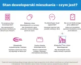Stan deweloperski domu: co oznacza, jakie są różnice, co zapewnia deweloper i na co zwrócić uwagę przy odbiorze.