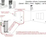 Schemat instalacji domofonu cyfrowego. Jaki kabel do fotokomórki do bramy przesuwnej? Użyj YTDY, YDYP lub kabla ziemnego XZTKMXPW/YKY.