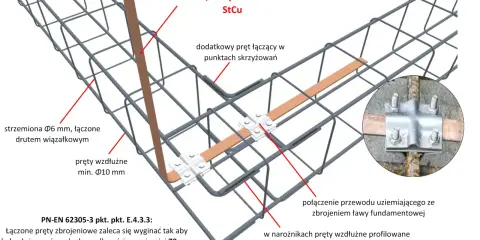 Schemat zbrojenia ławy fundamentowej z uziemieniem. Widoczne strzemiona Ø6 mm, pręty wzdłużne min. Ø10 mm, przewód uziemiający StCu. Jakie strzemiona do ławy 60x40? Tu są szczegóły.