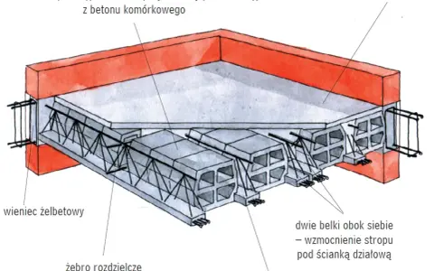 Przekrój stropu z pustakami ceramicznymi i betonowymi, pokazujący prefabrykowane belki stropowe i nadbeton. Określenie jaka grubość stropu lanego jest kluczowa.