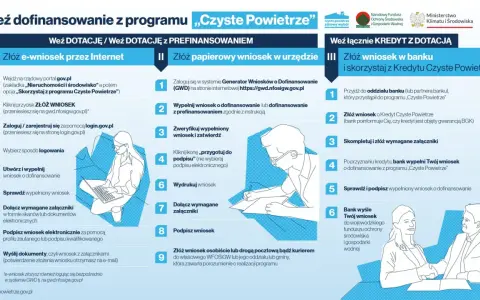 Złóż wniosek o dofinansowanie z programu Czyste Powietrze, by cieszyć się czystym powietrzem w swoim domu. Proces jest prosty!