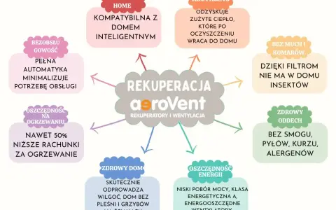 Wentylacja z odzyskiem ciepła aeroVent to inteligentne rozwiązanie dla domu: oszczędność, zdrowy oddech i komfort.