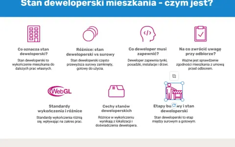 Stan deweloperski domu: co oznacza, jakie są różnice, co zapewnia deweloper i na co zwrócić uwagę przy odbiorze.