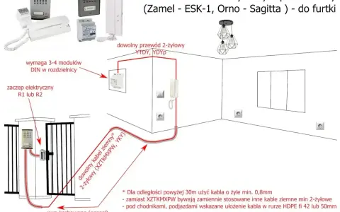 Schemat instalacji domofonu cyfrowego. Jaki kabel do fotokomórki do bramy przesuwnej? Użyj YTDY, YDYP lub kabla ziemnego XZTKMXPW/YKY.
