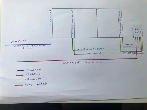 Schemat okablowania domofonu i furtki: skrętka komputerowa 8-żyłowa do domofonu, przewody 4x1,5 mm² do siłowników i fotokomórek, zasilanie 3x1,5 mm².