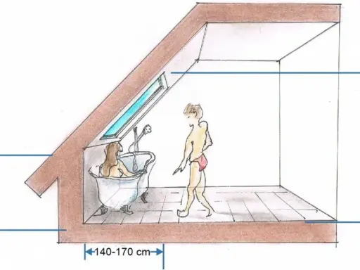 Szkic łazienki na poddaszu z wanną i prysznicem. Ścianka kolankowa ma 140 cm, a wysokość pomieszczenia 190 cm.