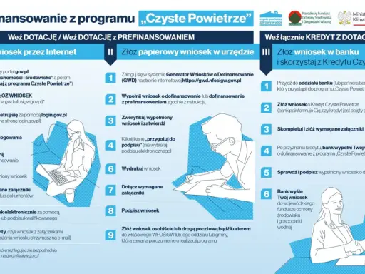 Złóż wniosek o dofinansowanie z programu Czyste Powietrze, by cieszyć się czystym powietrzem w swoim domu. Proces jest prosty!