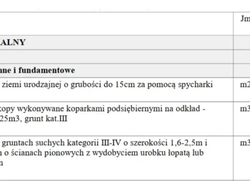 Fragment kosztorys budowlany wzór: roboty ziemne i fundamentowe dla domu, obejmujące usuwanie ziemi, wykopy koparkami i ręczne.
