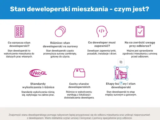 Stan deweloperski domu: co oznacza, jakie są różnice, co zapewnia deweloper i na co zwrócić uwagę przy odbiorze.