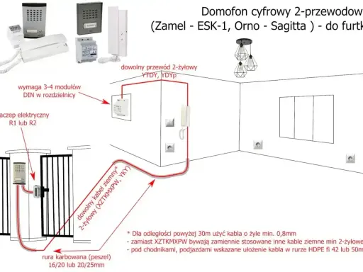 Schemat instalacji domofonu cyfrowego. Jaki kabel do fotokomórki do bramy przesuwnej? Użyj YTDY, YDYP lub kabla ziemnego XZTKMXPW/YKY.