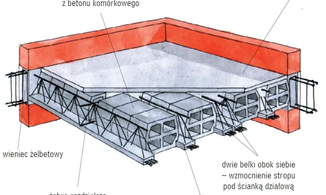 Przekrój stropu z pustakami ceramicznymi i betonowymi, pokazujący prefabrykowane belki stropowe i nadbeton. Określenie jaka grubość stropu lanego jest kluczowa.