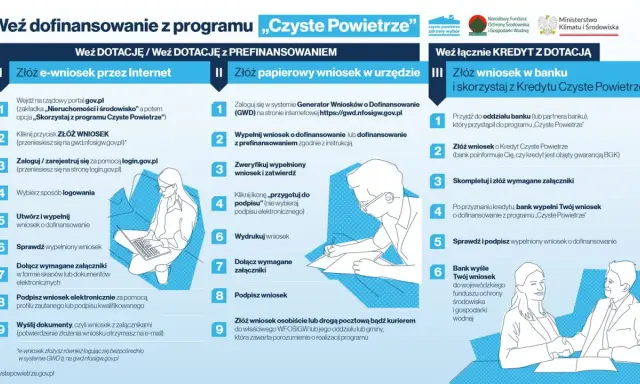 Złóż wniosek o dofinansowanie z programu Czyste Powietrze, by cieszyć się czystym powietrzem w swoim domu. Proces jest prosty!