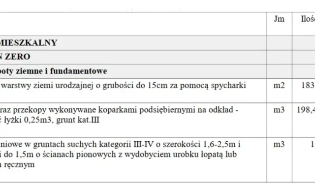 Fragment kosztorys budowlany wzór: roboty ziemne i fundamentowe dla domu, obejmujące usuwanie ziemi, wykopy koparkami i ręczne.