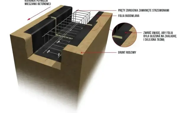 Schemat pokazuje głębokość posadowienia fundamentów z zbrojeniem i folią budowlaną, przygotowane do zalania betonem.