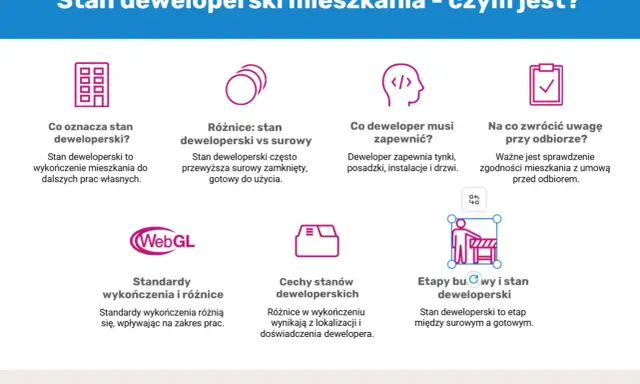 Stan deweloperski domu: co oznacza, jakie są różnice, co zapewnia deweloper i na co zwrócić uwagę przy odbiorze.