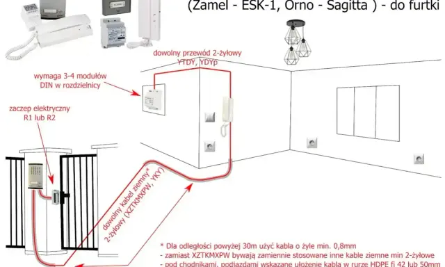 Schemat instalacji domofonu cyfrowego. Jaki kabel do fotokomórki do bramy przesuwnej? Użyj YTDY, YDYP lub kabla ziemnego XZTKMXPW/YKY.