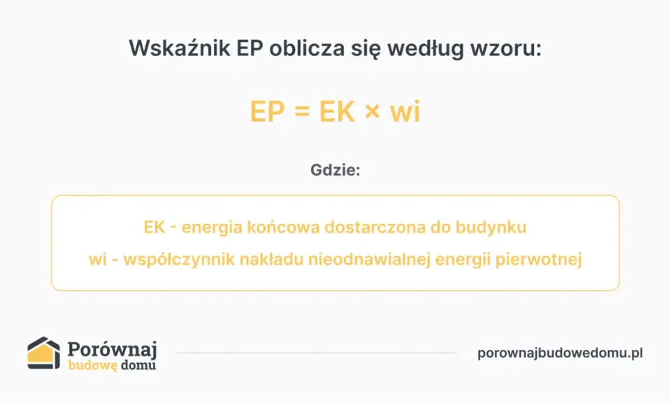 Wskaźnik EP oblicza się ze wzoru EP = EK x wi. EP to wskaźnik zapotrzebowania na energię.