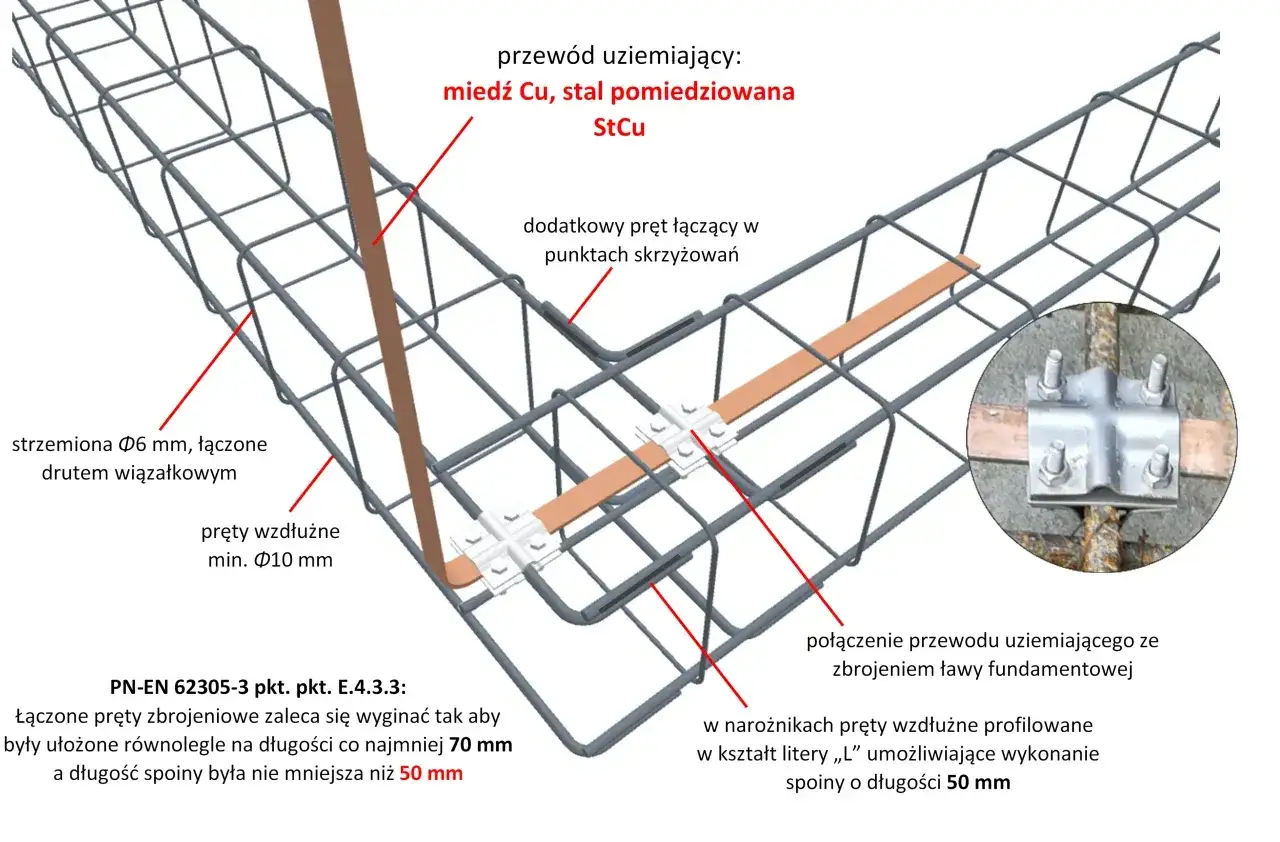 Schemat zbrojenia ławy fundamentowej z uziemieniem. Widoczne strzemiona $6$ mm i pręty wzdłużne min. $10$ mm. Pokazano połączenie przewodu uziemiającego ze zbrojeniem.