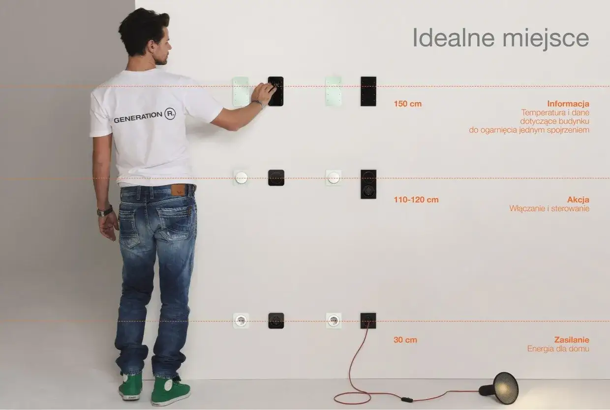 Idealna wysokość gniazdek od podłogi: 150 cm dla informacji, 110-120 cm dla akcji, 30 cm dla zasilania.