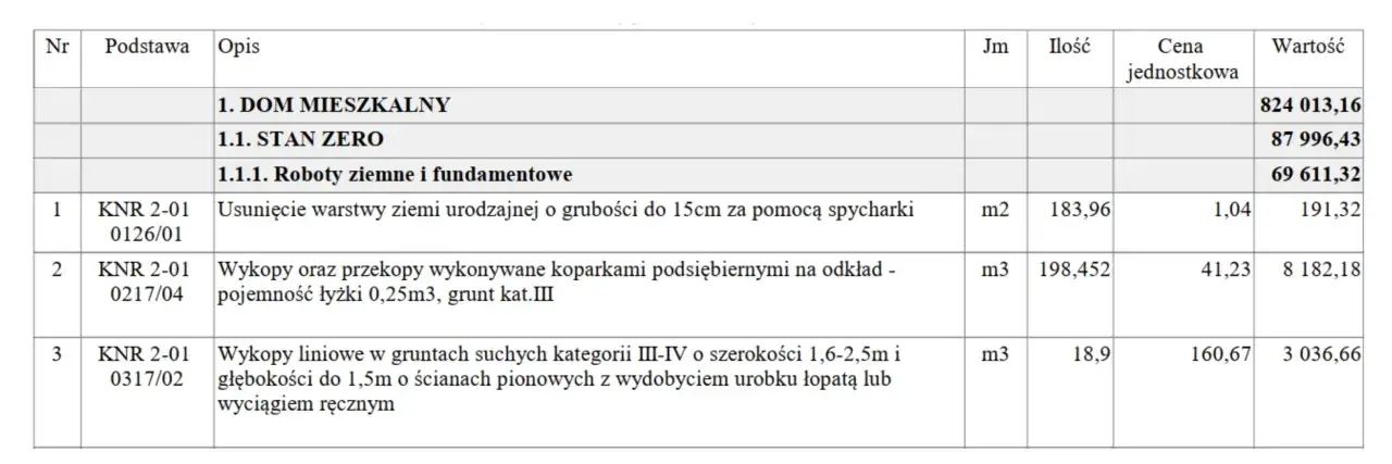 Fragment kosztorys budowlany wz&oacute;r: roboty ziemne i fundamentowe, usuwanie ziemi, wykopy koparkami i ręczne.