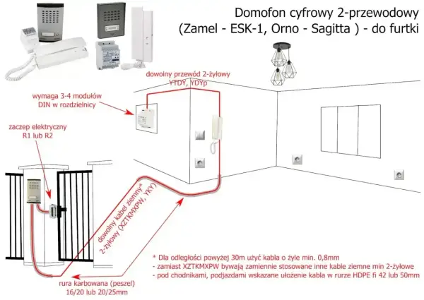 Schemat instalacji domofonu cyfrowego. Jaki kabel do fotokomórki do bramy przesuwnej? Użyj YTDY, YDYP lub kabla ziemnego XZTKMXPW/YKY.